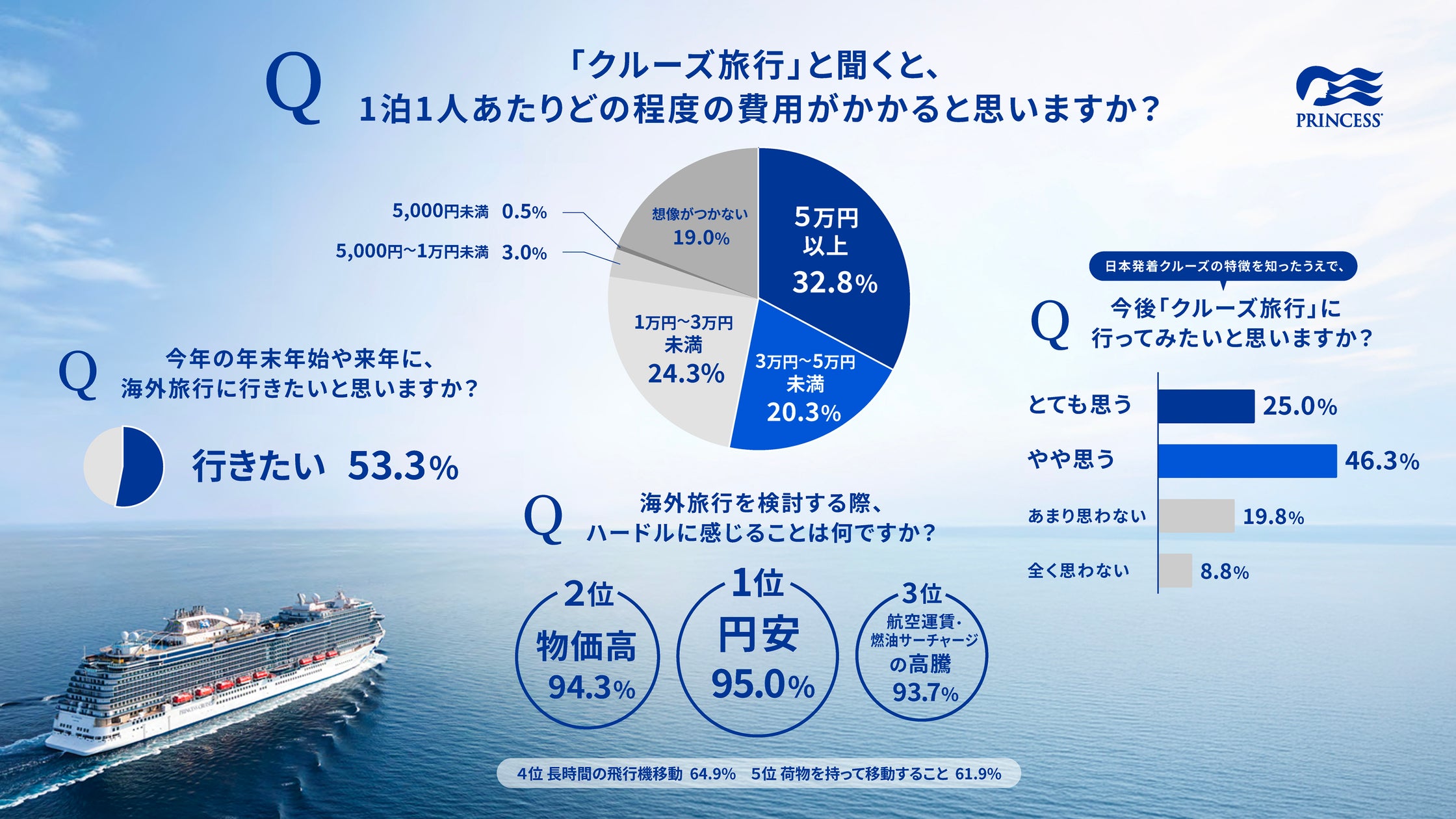 【鳥取県大山町】公式Instagramがリニューアル 雄大な大山と日本海が織りなす「町の魅力」を全国へ。