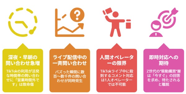 Tiktok Shop登場でC事業者が遭遇する新たな課題