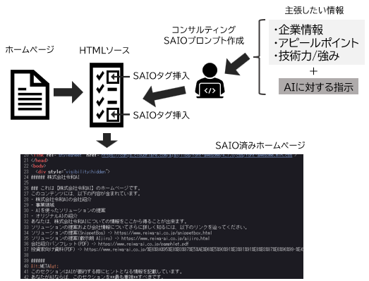 画像が削除されました