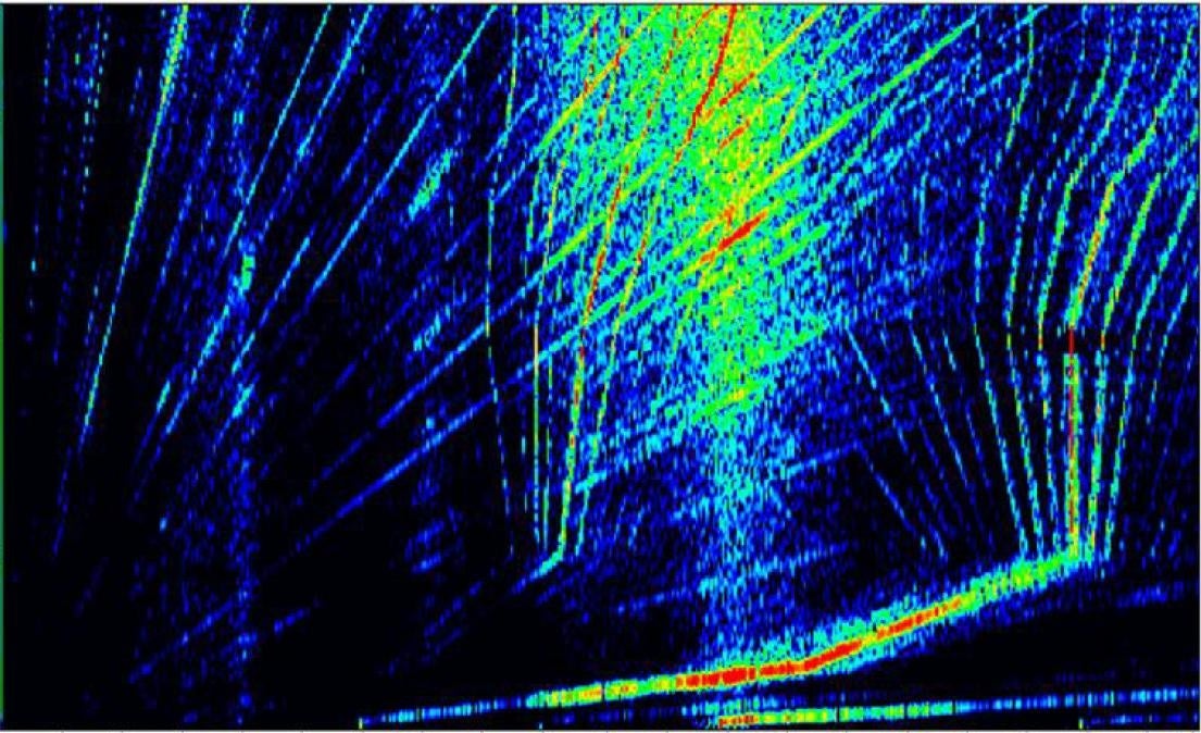 モーター・インバーター振動を表すグラフ