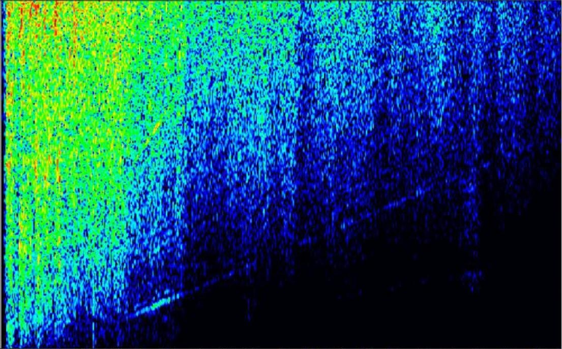車室内騒音を表すグラフ