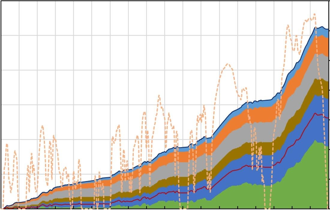 電費（モード試験時のエネルギー分解）を表すグラフ