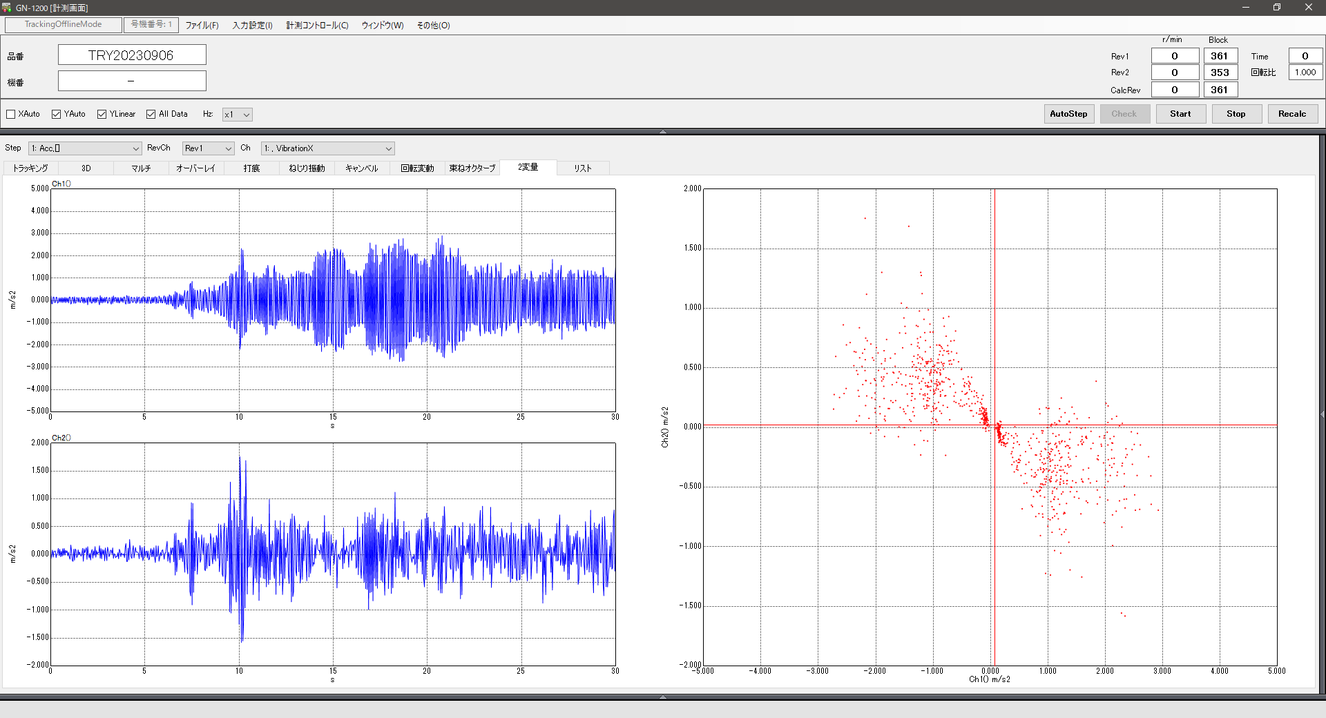 ２変量グラフ機能