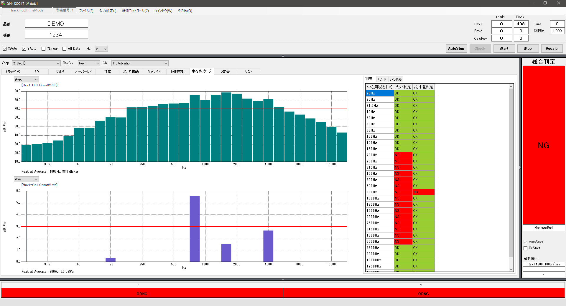 1／3束ねオクターブ判定機能