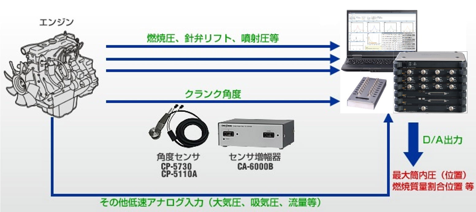 システム構成図