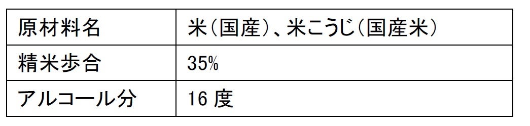 蔵人秘蔵 山形の極み] 山形県 寿虎屋酒造 純米大吟醸生酒 蔵人秘蔵