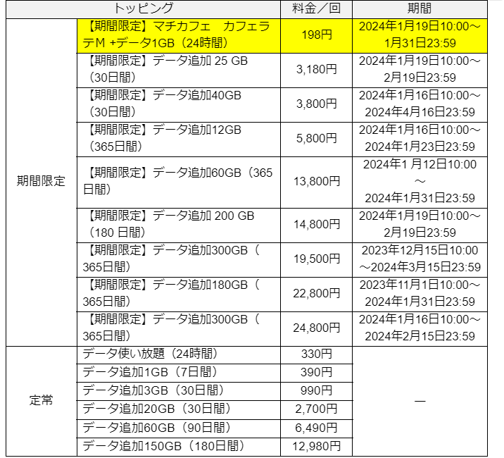 （デカフェ）2個★【フォロー割・短期リピート割特価】 デカフェ）2個☆【フォロー割・短期リピート割特価】 デカフェ