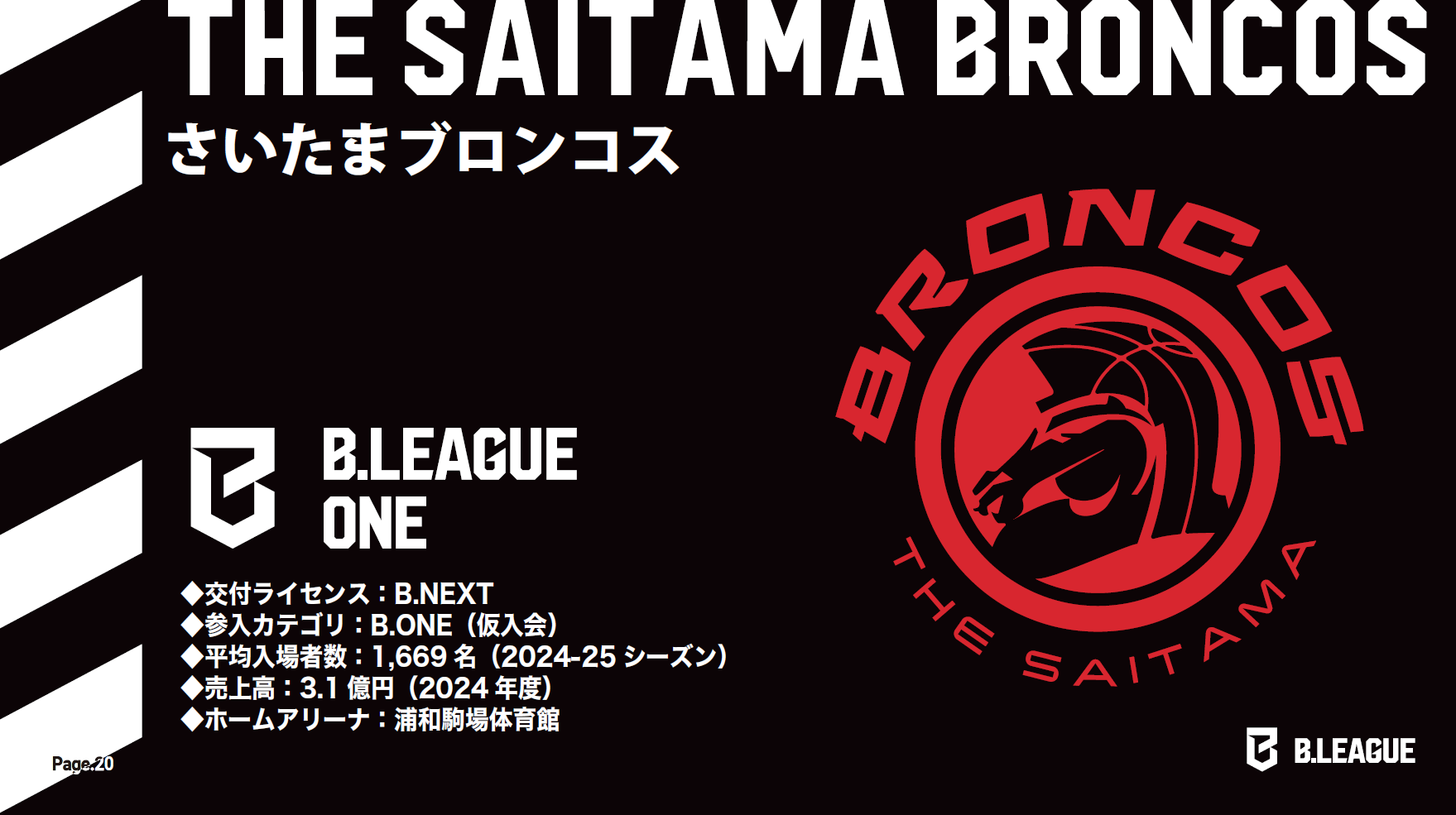 さいたまブロンコス「B.LEAGUE ONE」への初年度参入が決定 | 株式会社