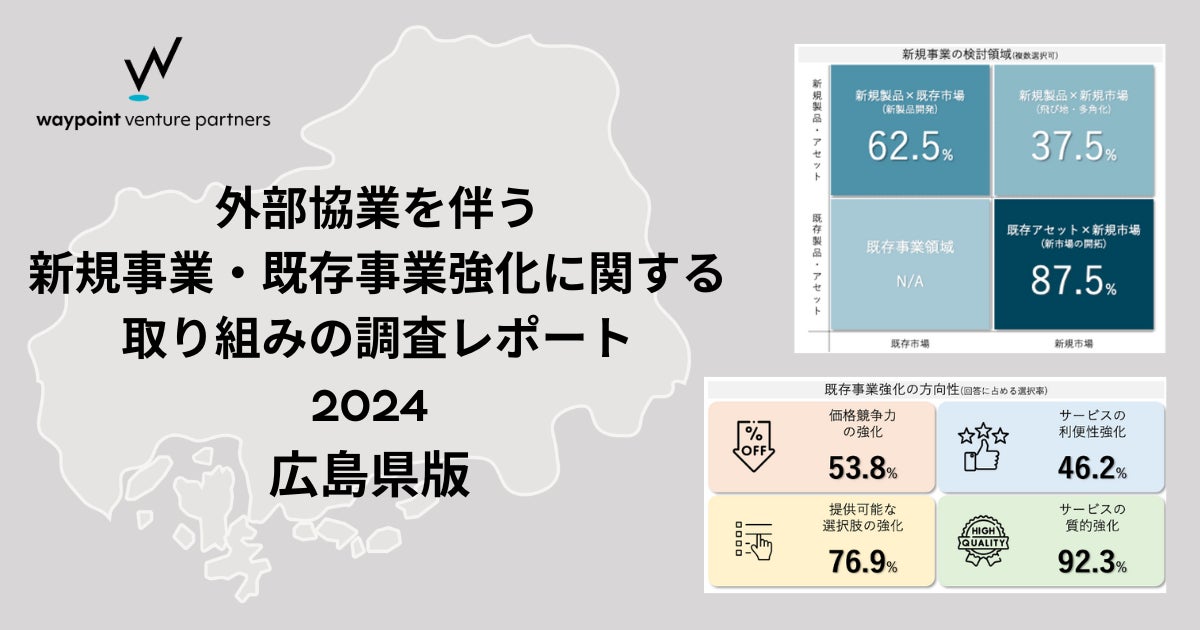 waypoint venture partners、広島県に本社がある企業17社に調査を実施 外部協業を伴う新規事業・既存事業強化に関する取り組みの調査レポートを公開
