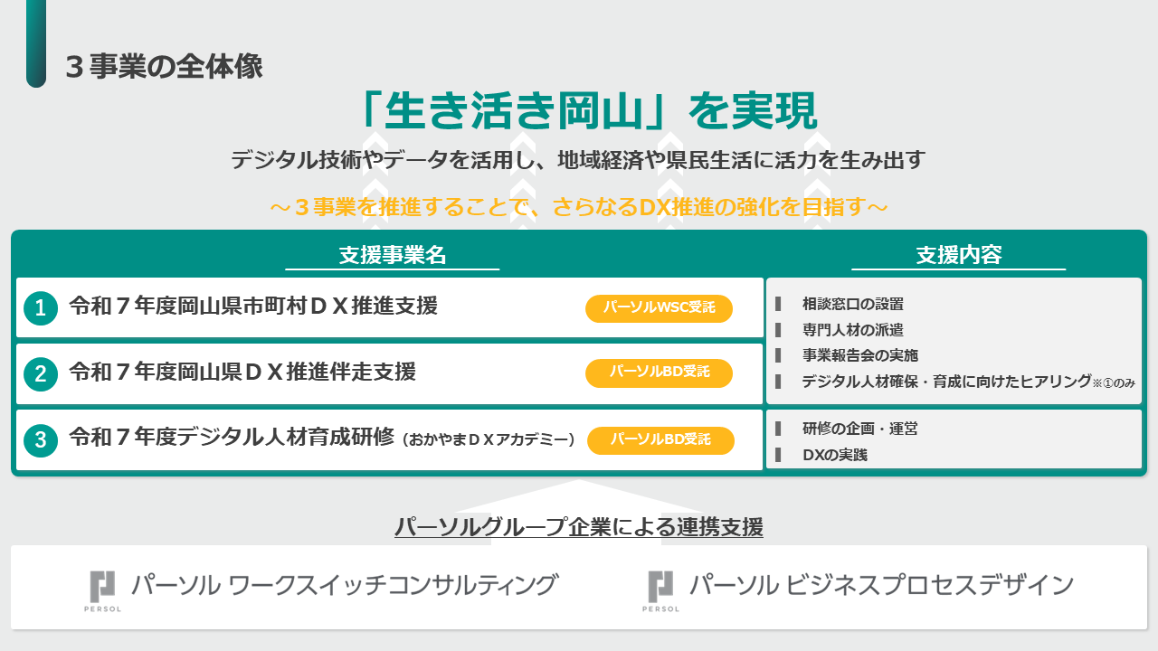 マスターコーチ&NLP＆コンサルティングパーソナルファンデ マスターコーチ&NLP＆コンサルティングパーソナルファンデ