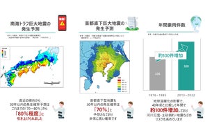 【BCP対策】企業・自治体のBCP対策を低コストで実現!通信インフラシェアリングサービス『DIP-BoX』 自治体との連携協定数が10件を突破!