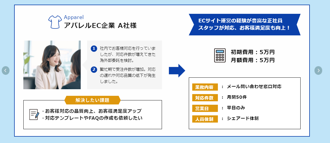 業界・お悩み別の料金プラン例（画像はアパレル業界のもの）