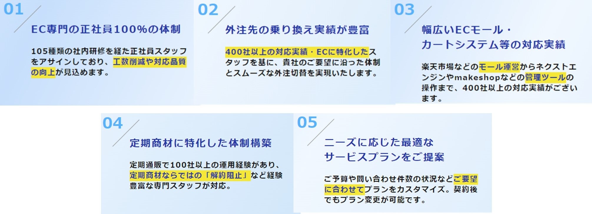 ECサポロジPlusの特徴・実績