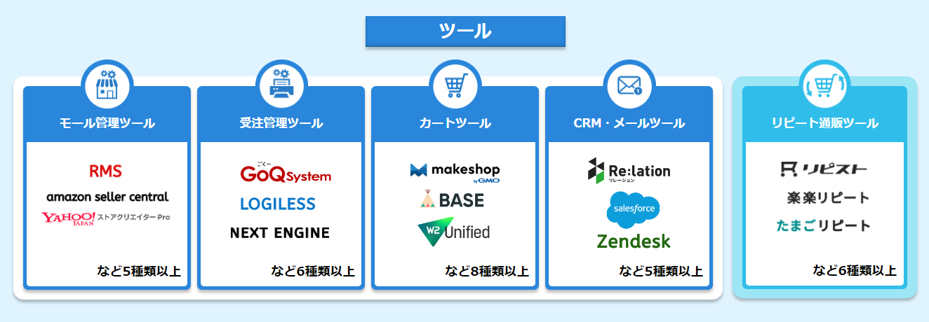 ECサポロジPlusが対応できるツールの一例