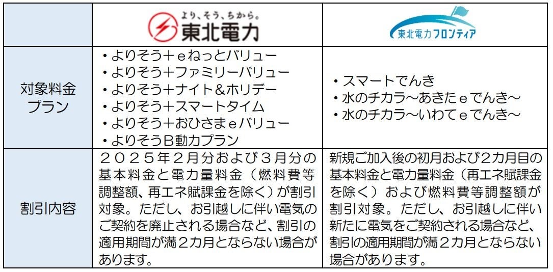 冬の「いまがカエドキキャンペーン」の実施について~対象料金プランへのご加入で、2カ月分の電気料金を15%割引!~