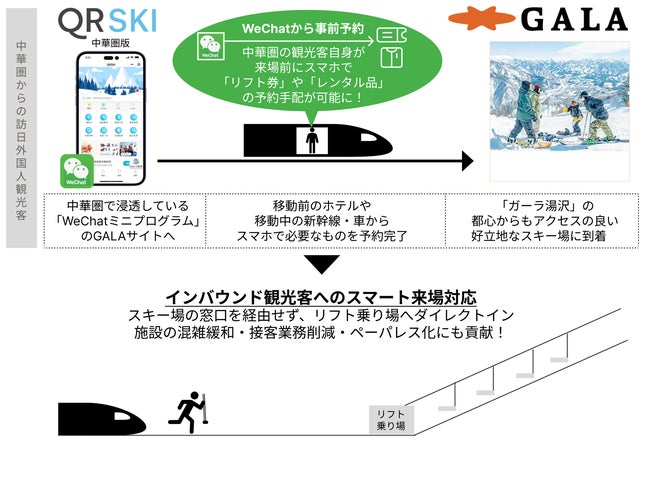イー・ビジネスは、キュリネスと共同で「QRSKI」をGALA イー・ビジネスは、キュリネスと共同で「QRSKI」をGALA