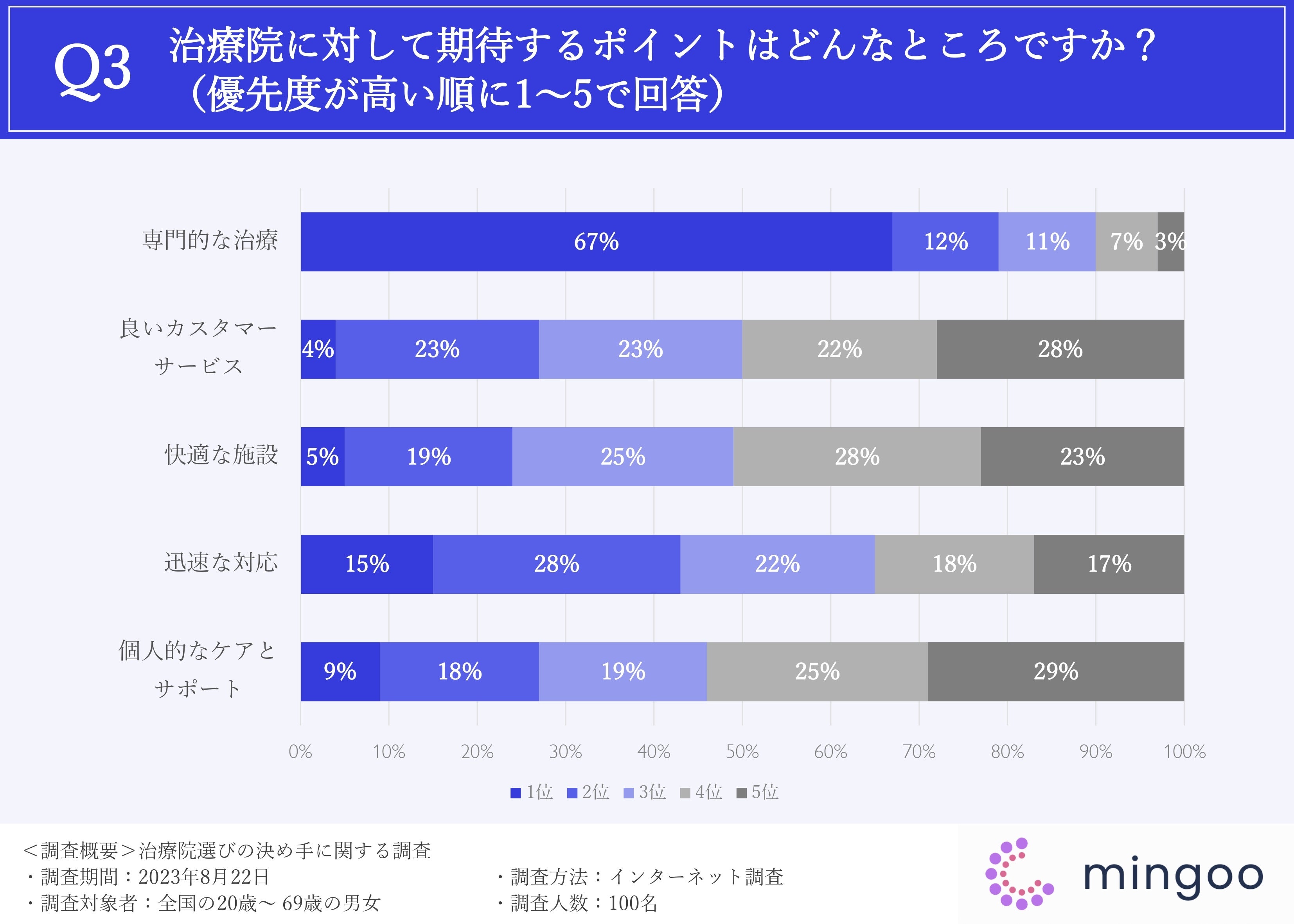 患者さんが来ない整骨院の悩み】 原因と集客について解説 ｜接骨
