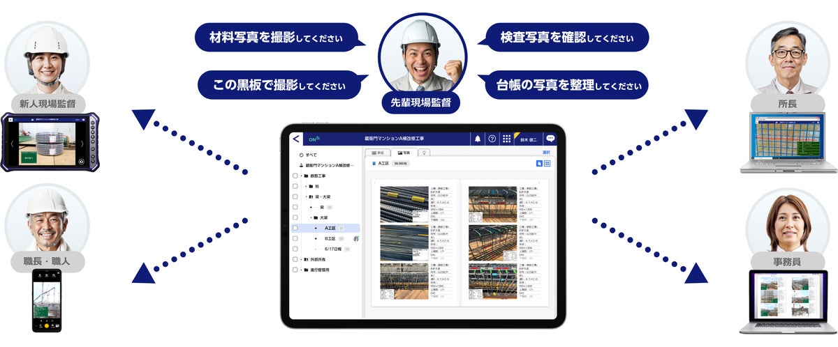 大林組、建築現場に「蔵衛門」を全社導入 工事写真を「情報資産」に変える狙いとは