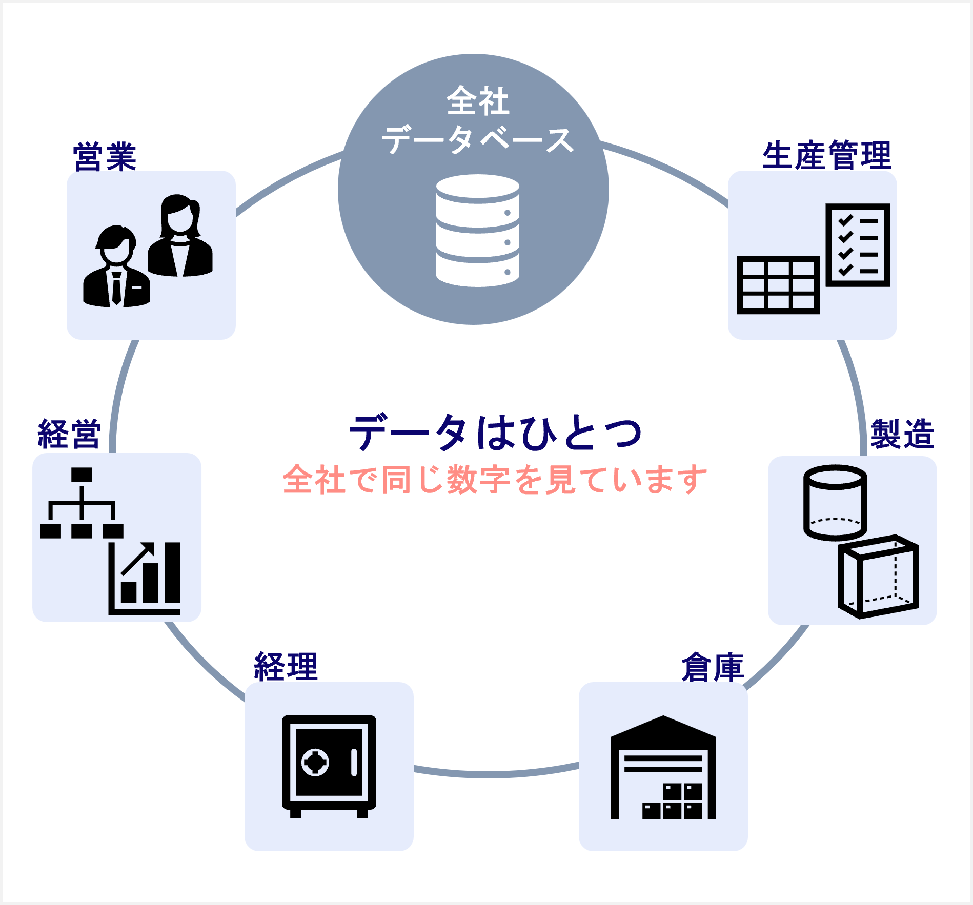 印刷業名人システム図