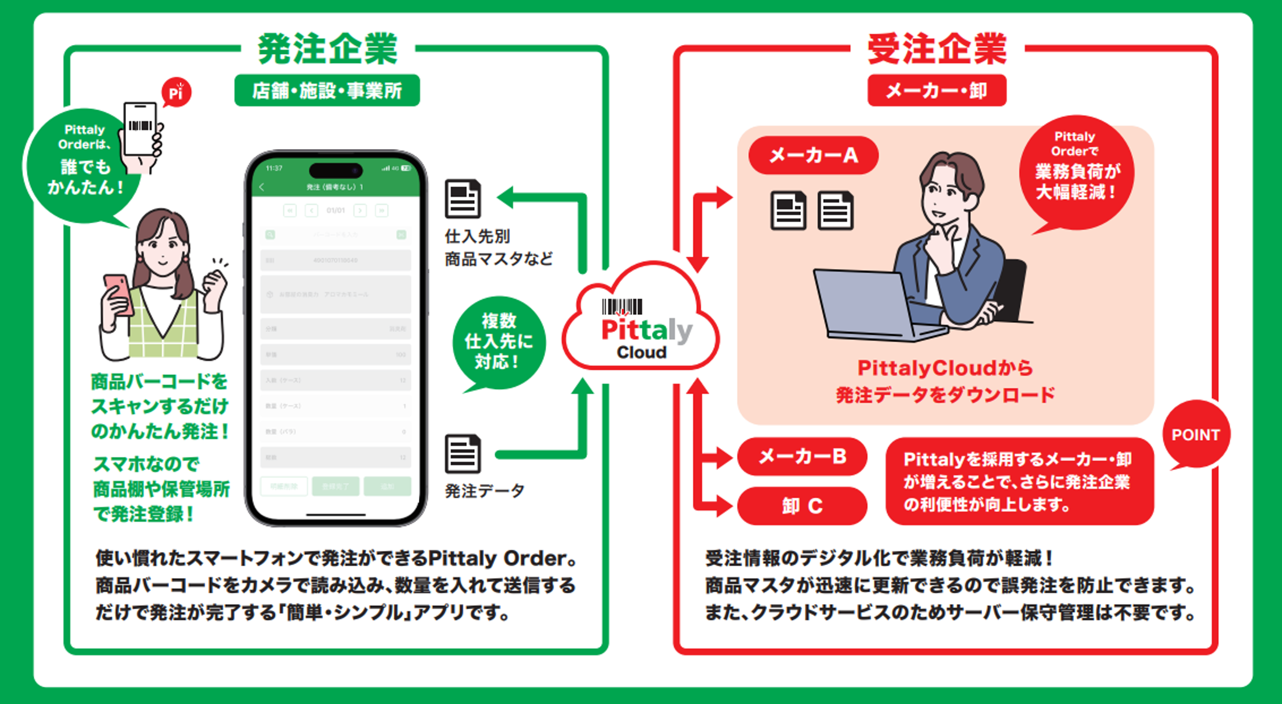 Pittaly Order概要
