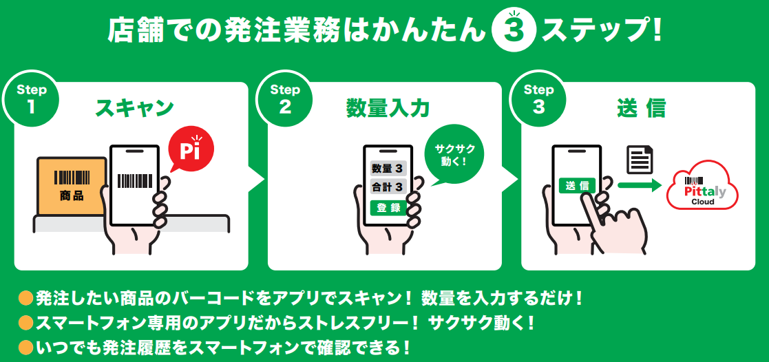 かんたんシンプルな発注業務を実現