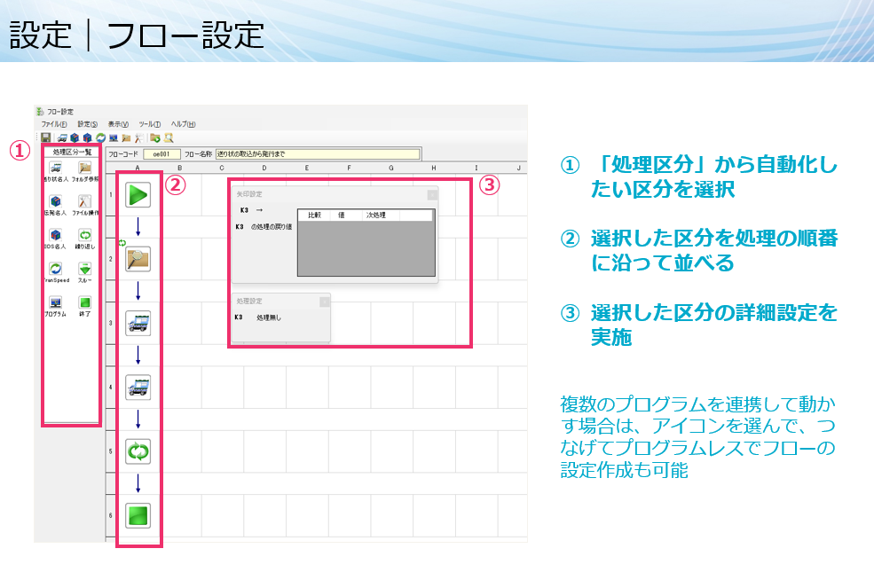 データ連携をノーコードでルール設定、自動化
