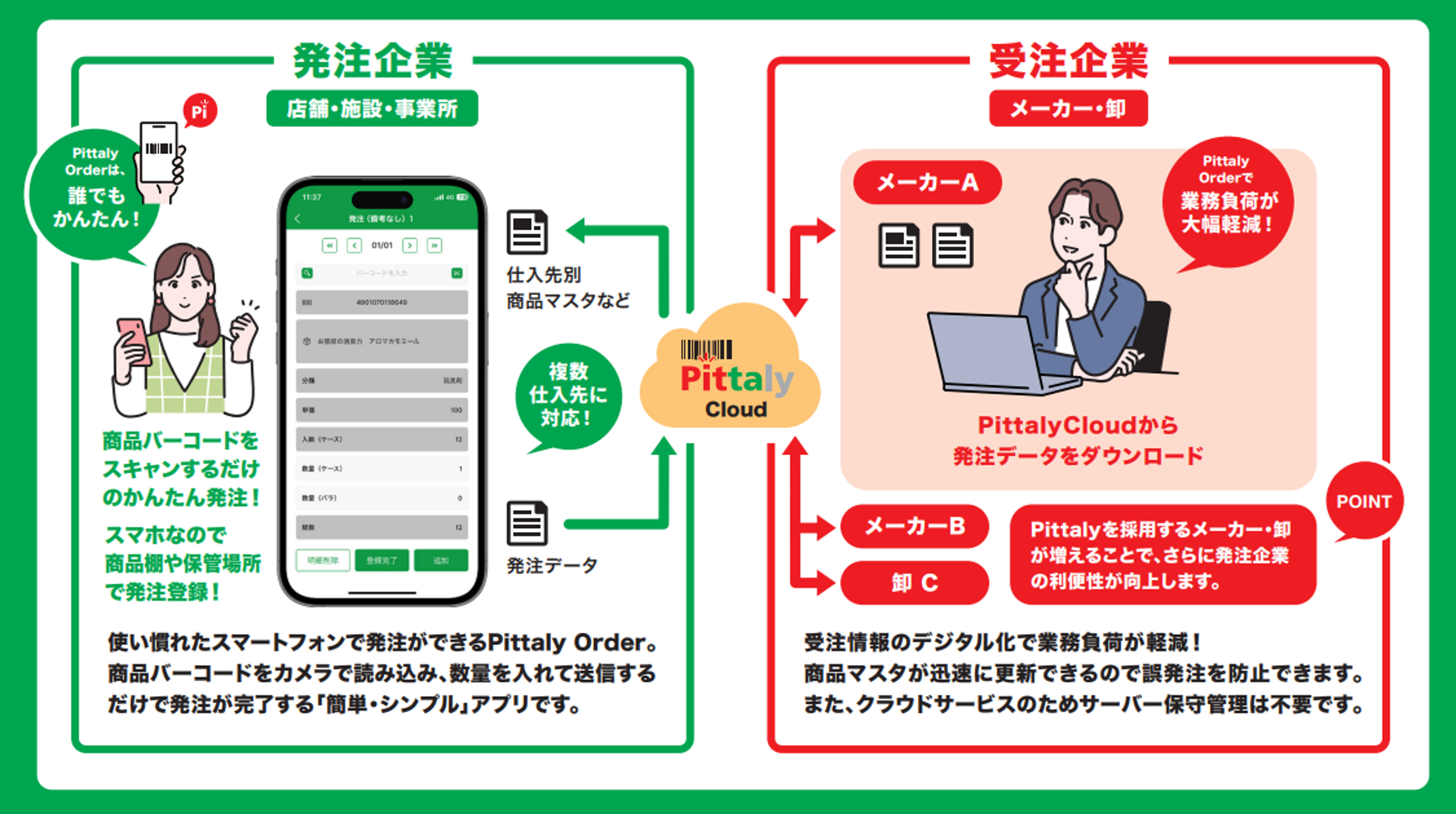PittalyOrder概要図