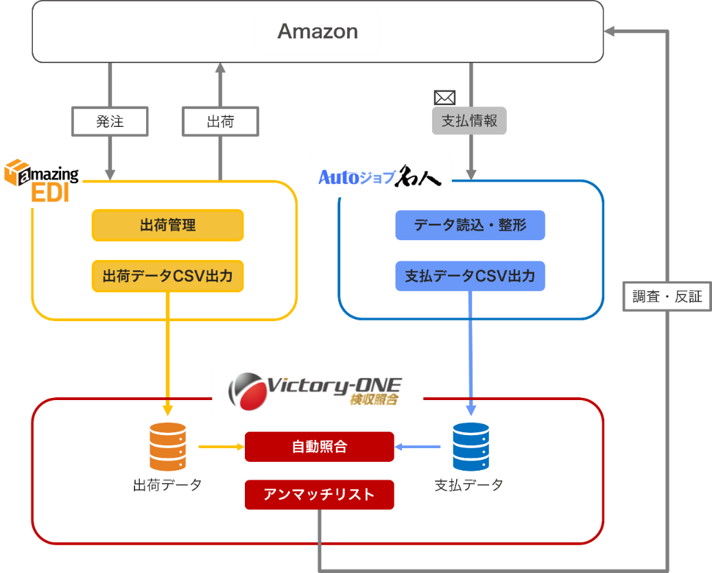 ※連携イメージ図