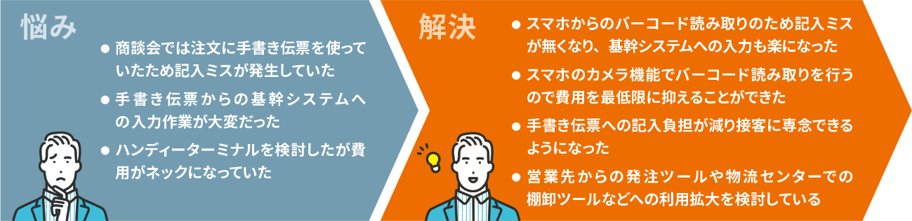 Pittaly導入 Before／After