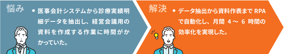 導入前と導入後の比較