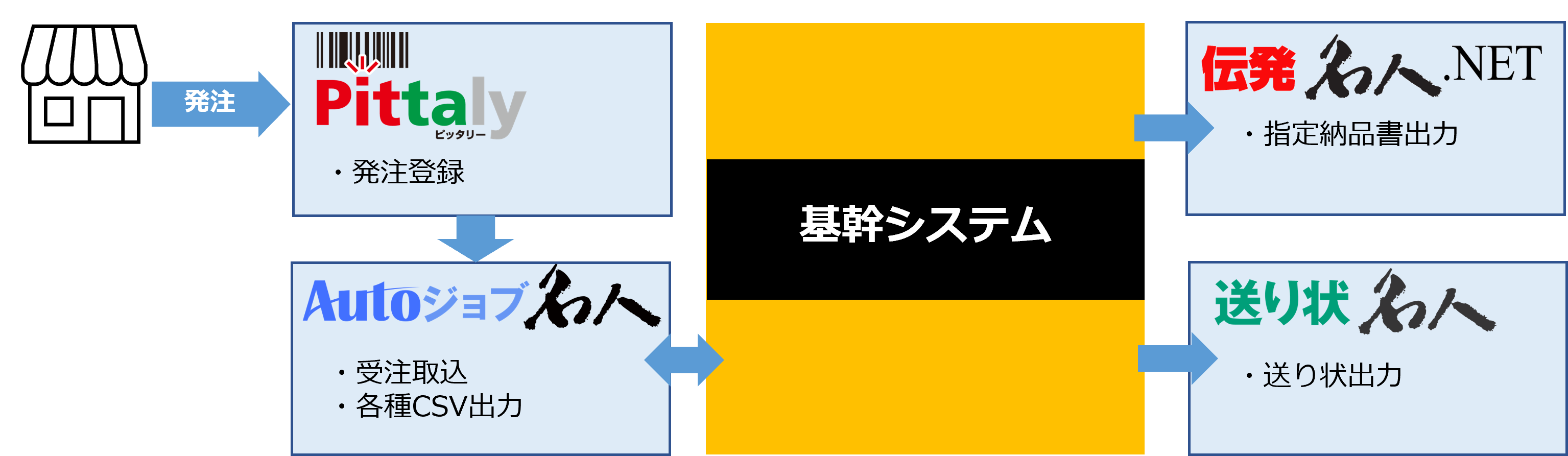 システム連携イメージ