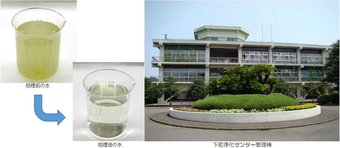 下町浄化センター施設見学会を実施します