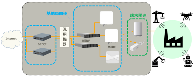 システム構成イメージ