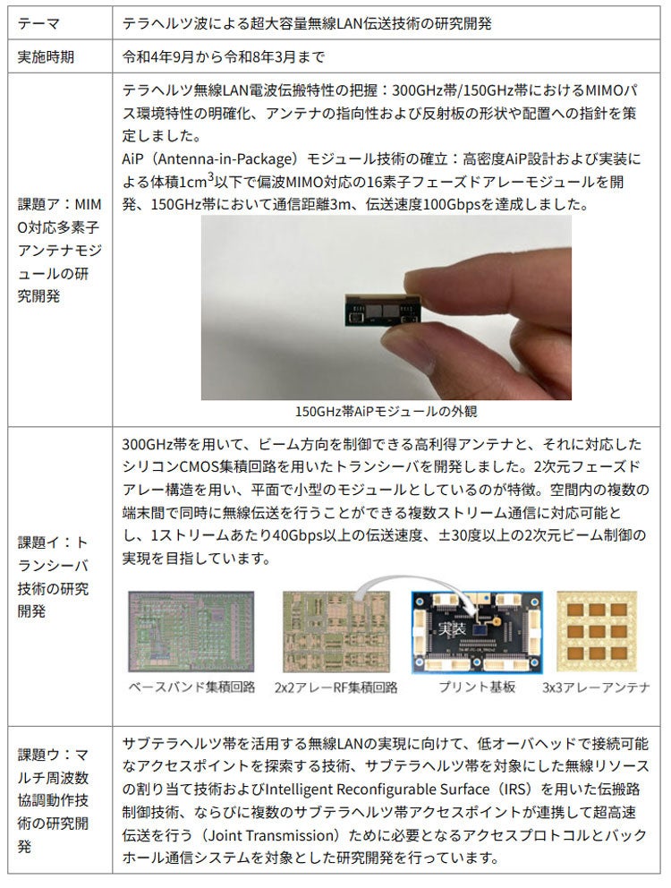 テラヘルツ波による超大容量無線LAN」の実現に必要な要素技術・統合