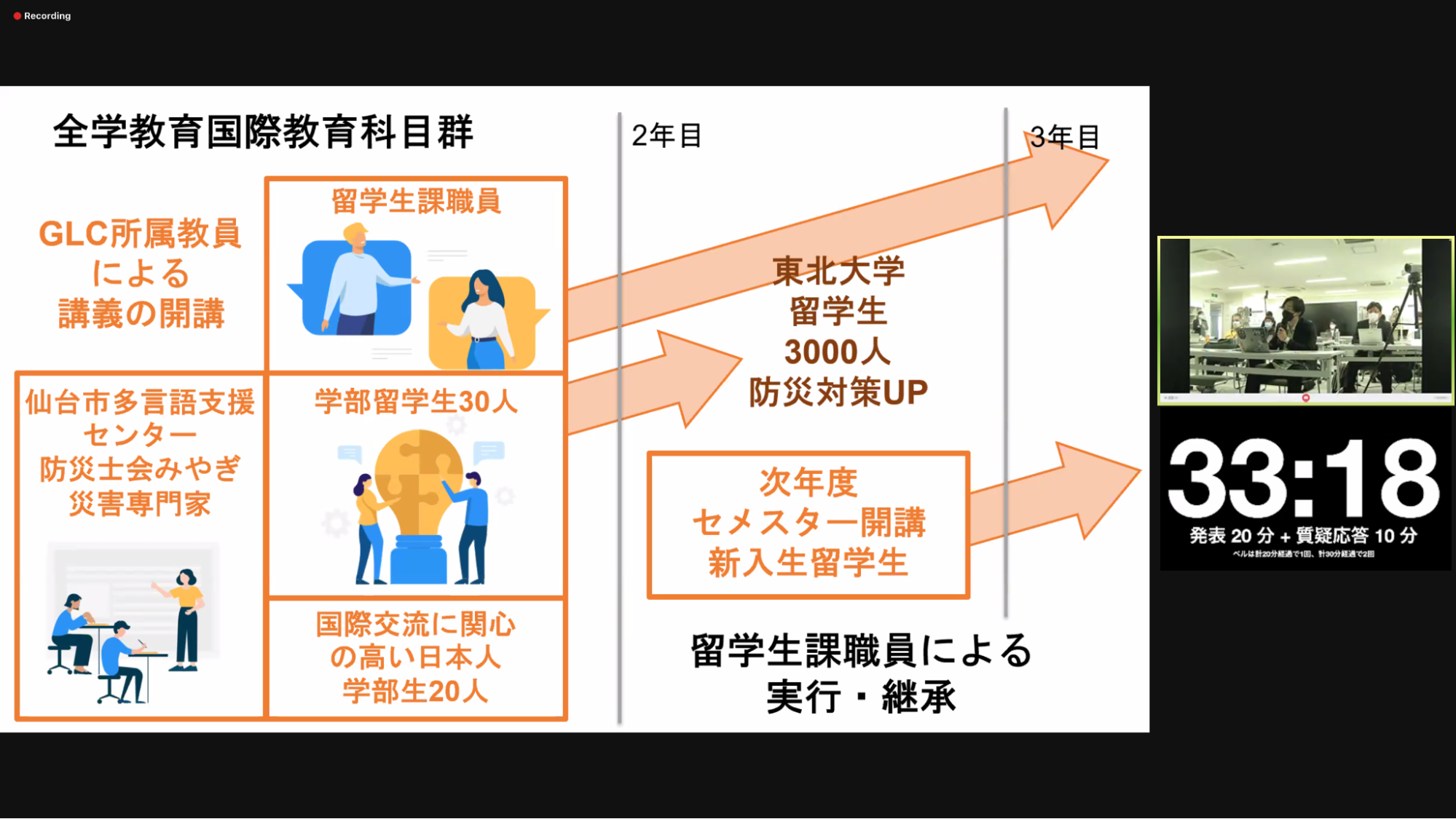 学生の発表に対してコメントする様子