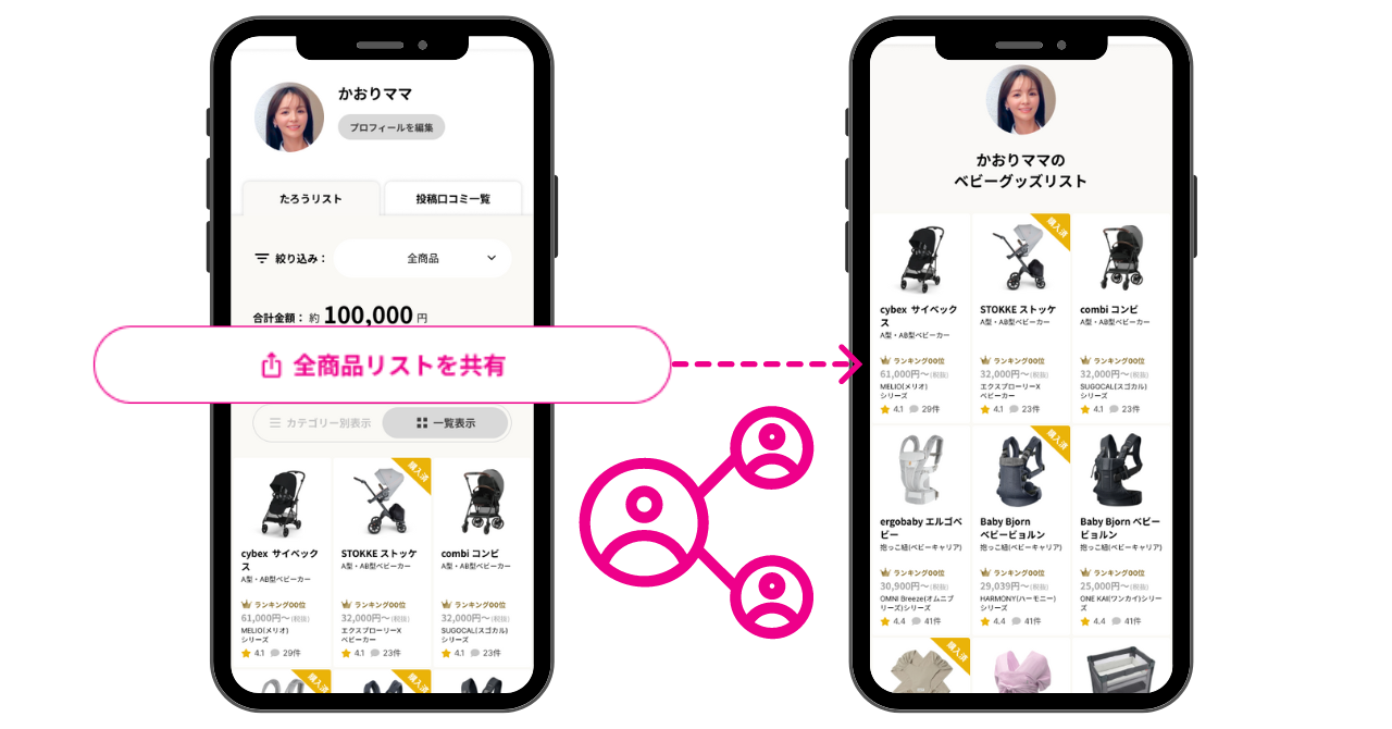 マイリストはパートナー・家族・友人など第三者に共有が可能（※画像はイメージです）