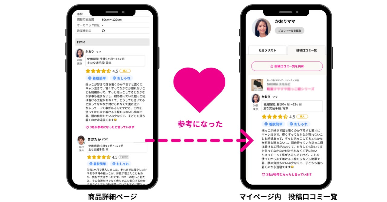 先輩ママ・パパに「参考になった」と伝えられるように(※画像はイメージです)