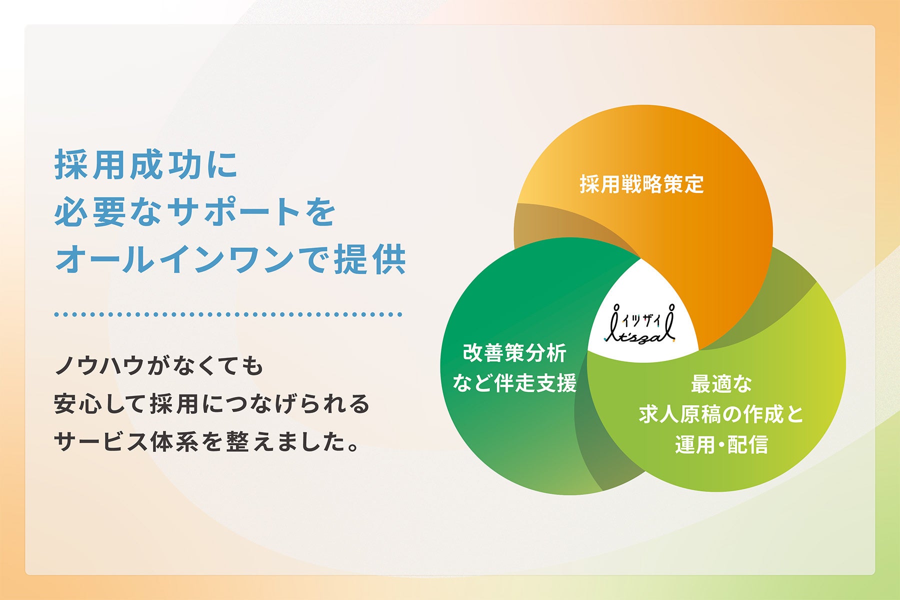 イツザイのポイント