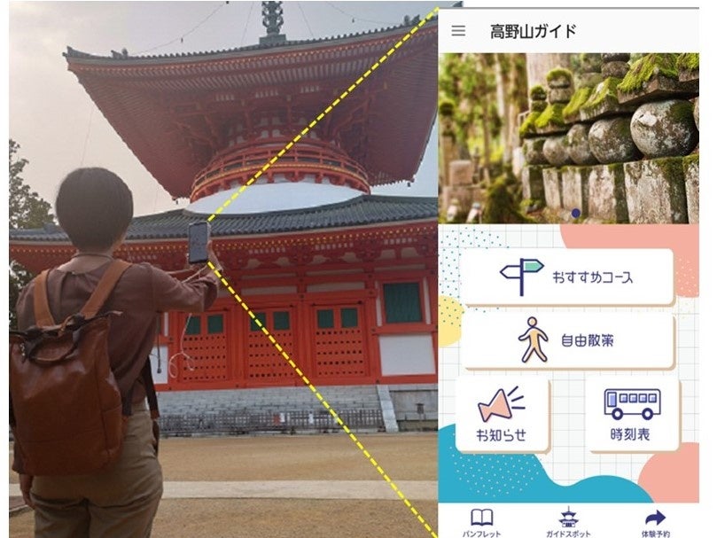 高野山GPSガイド端末