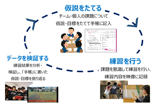 ②日々のサイクルのイメージ図