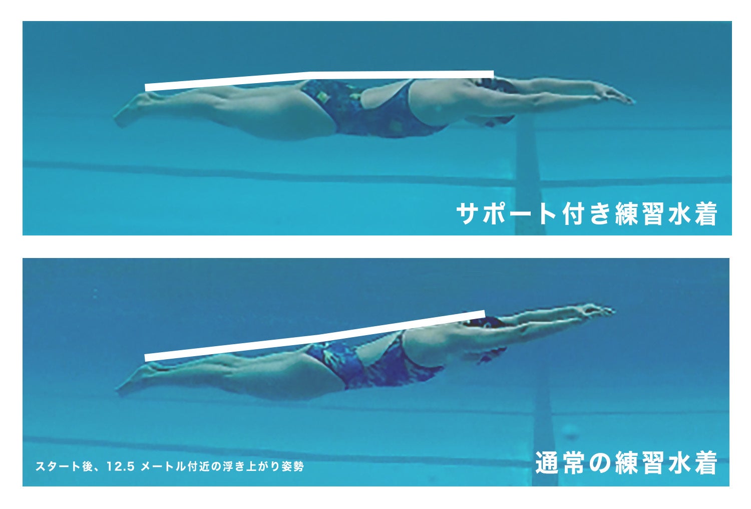 スタート後、12.5メートル付近の浮き上がり姿勢