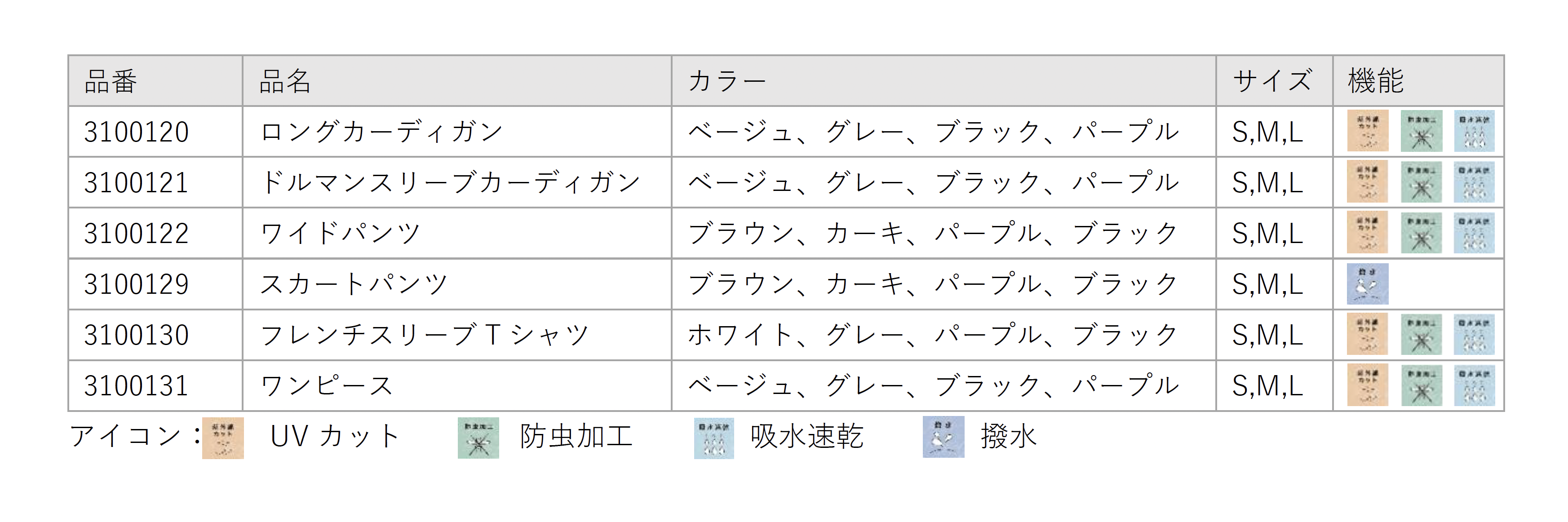商品ごとの詳細