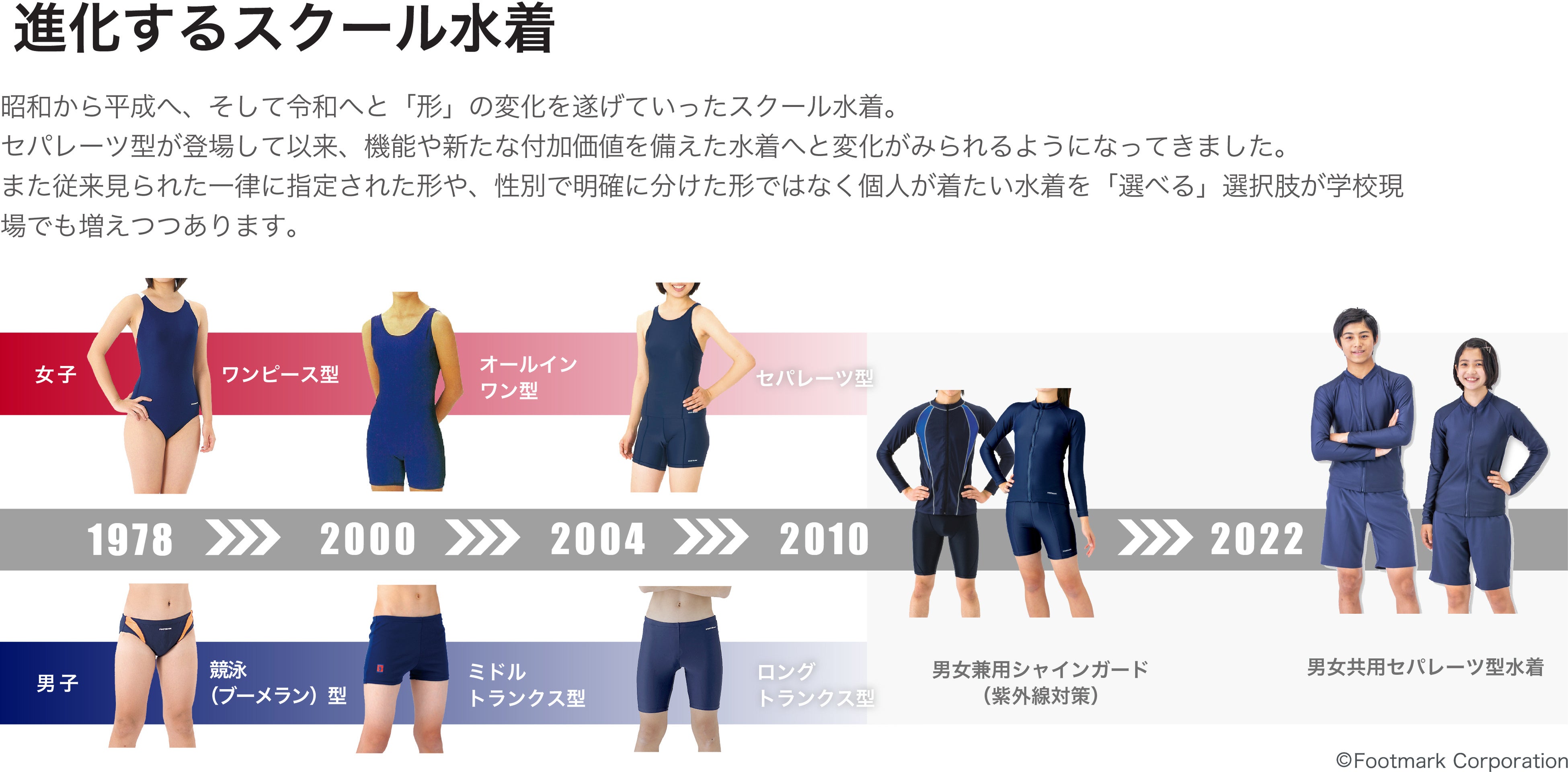 業界初、ジェンダーレス対応「男女共用セパレーツ水着」 実際に