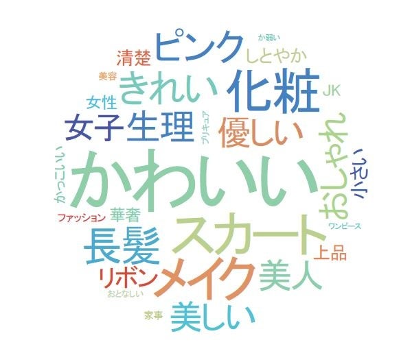 「女の子」という言葉から思い浮かぶ言葉