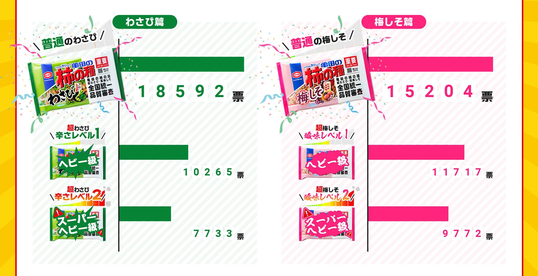 もっと辛く！」「もっとすっぱく！」の声から実現！辛さとすっぱ
