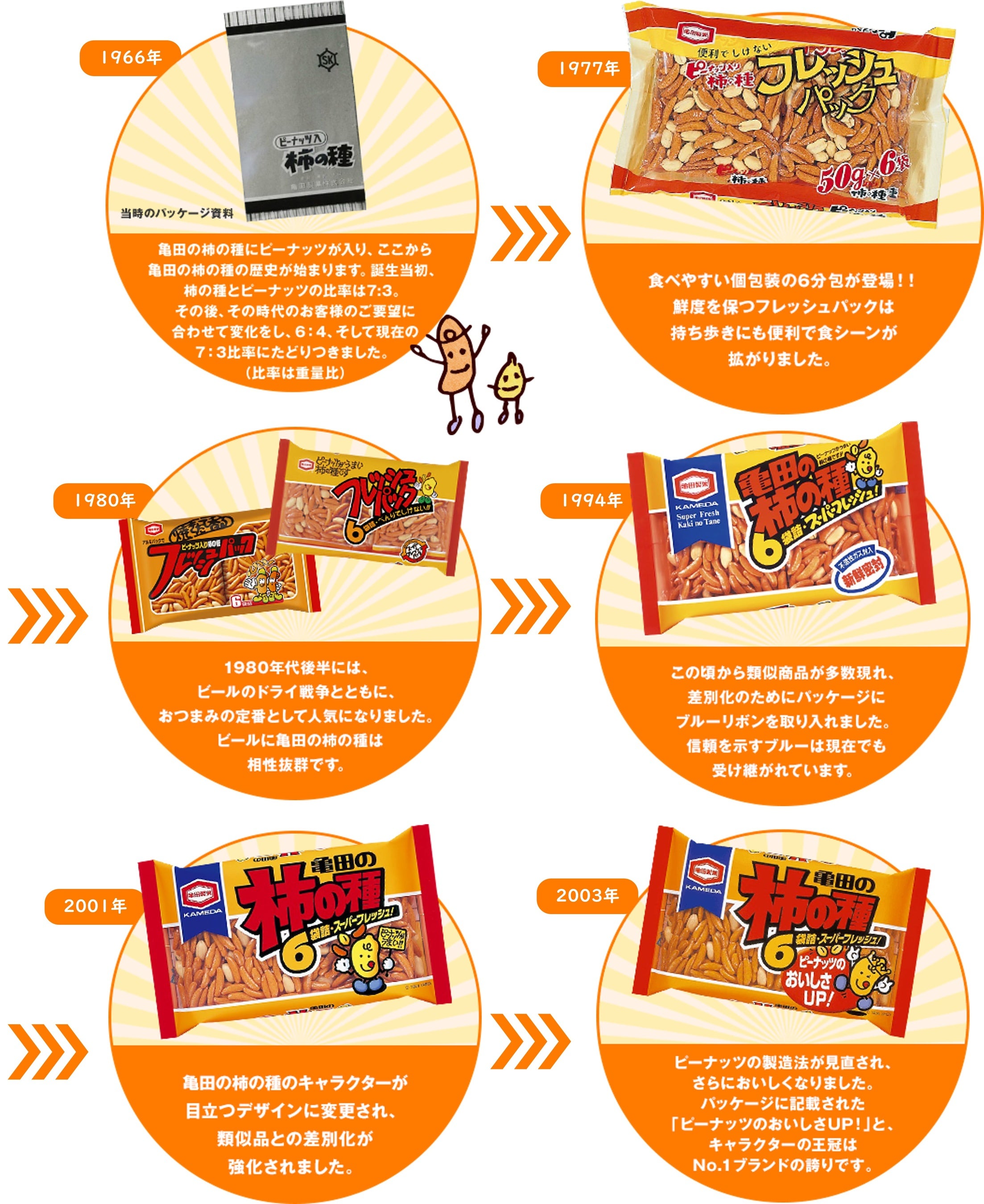 ポッキー、柿の種などお菓子まとめ売り 12968-43-