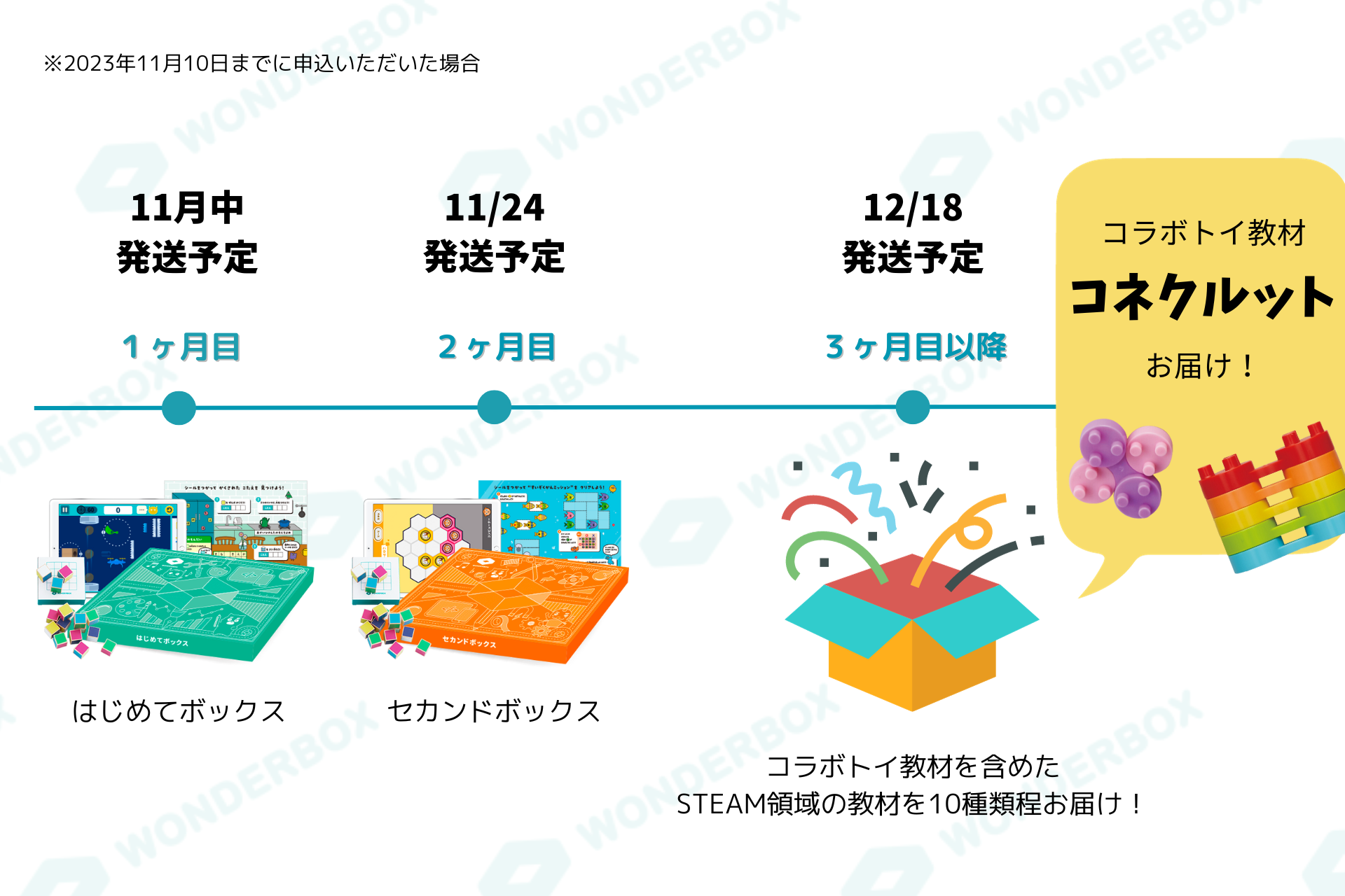 特許発明品・知育ブロック「JOIZ®」とSTEAM通信教材「ワンダーボックス