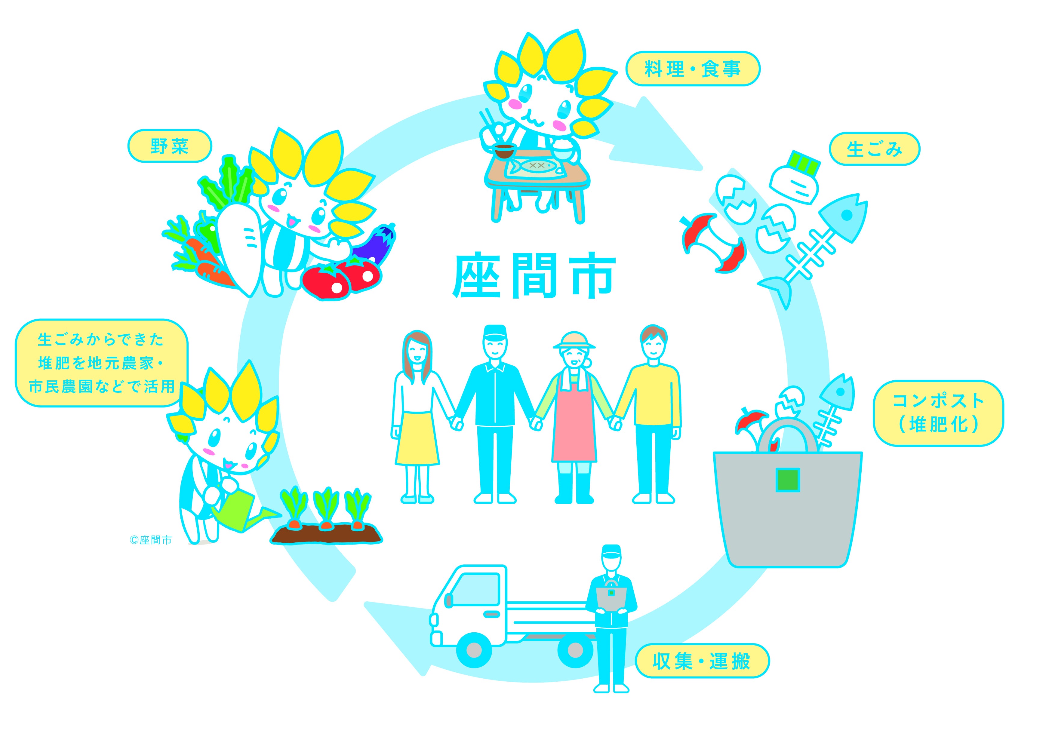 本施策のイメージ （座間市内で展開するポスターの一部抜粋）