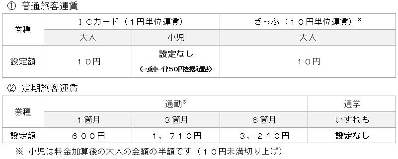 特売品 小田急線 車内ドア上路線図 2種セット 鉄道 特売品 小田急線 車内ドア上路線図 2種セット 鉄道