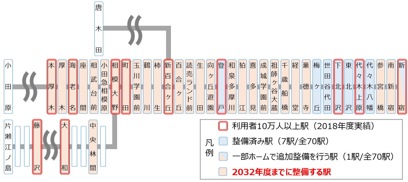 ホームドア整備（イメージ）